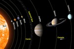 planètes système solaire