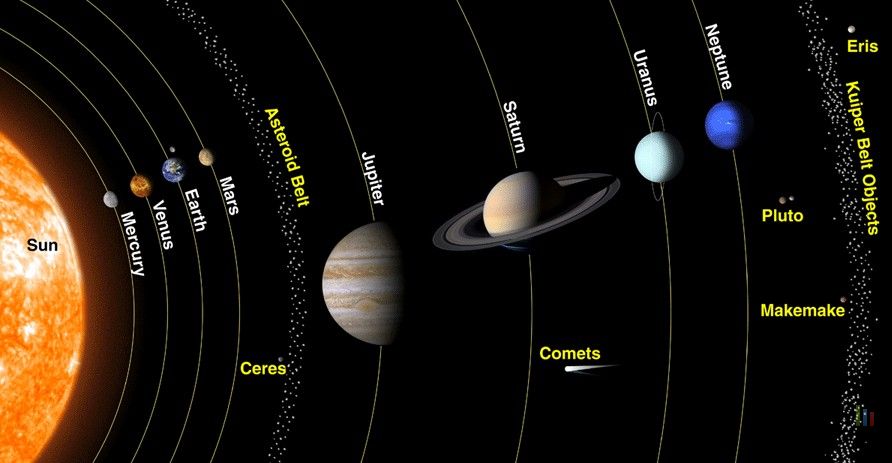 Alignement Planétaire Mercure Saturne Venus Et Mars Sont