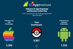 Pokemon Go stats