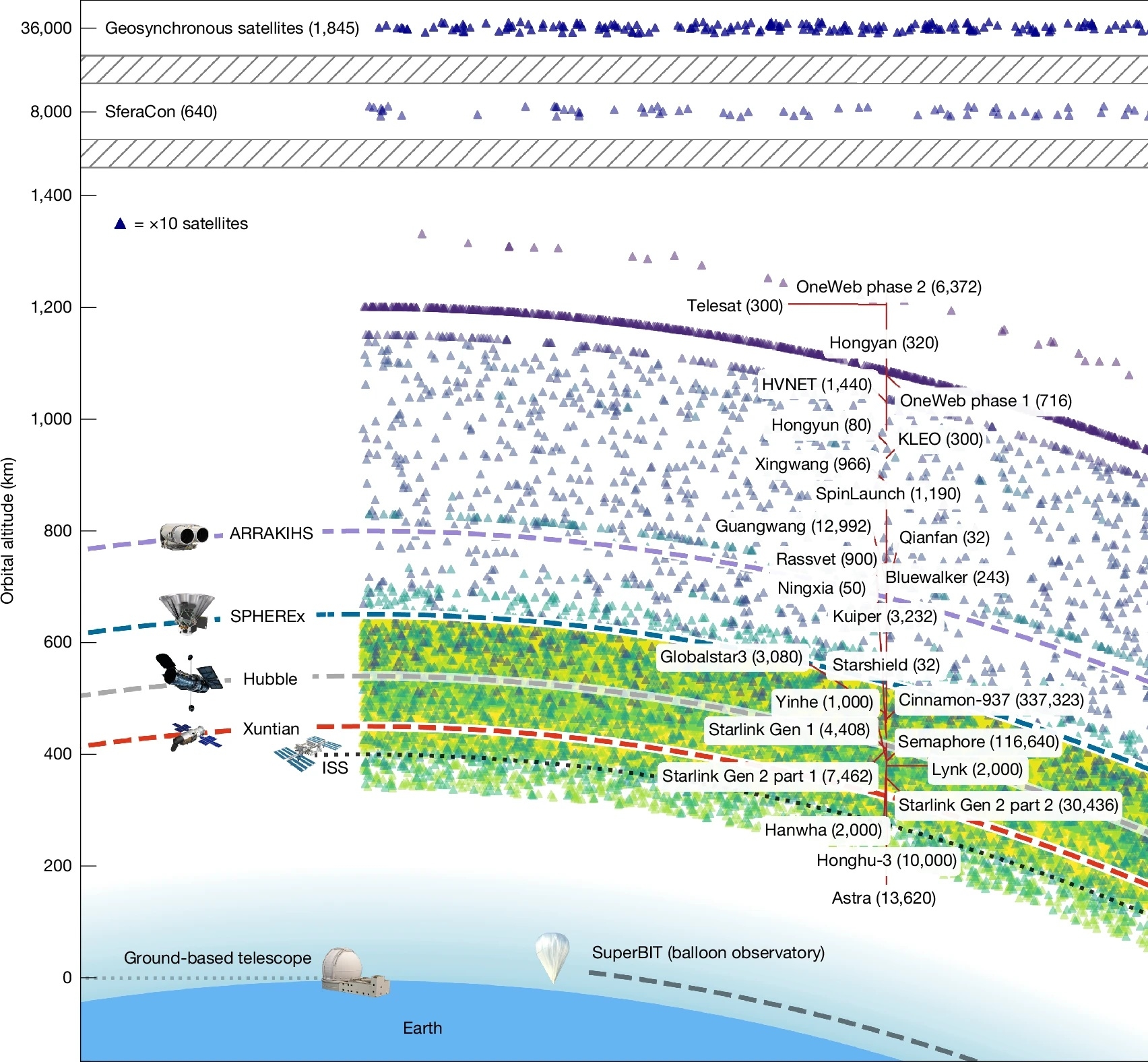 pollution ciel constellations satellites observation