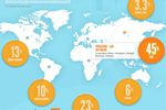 population_mondiale-internet_1