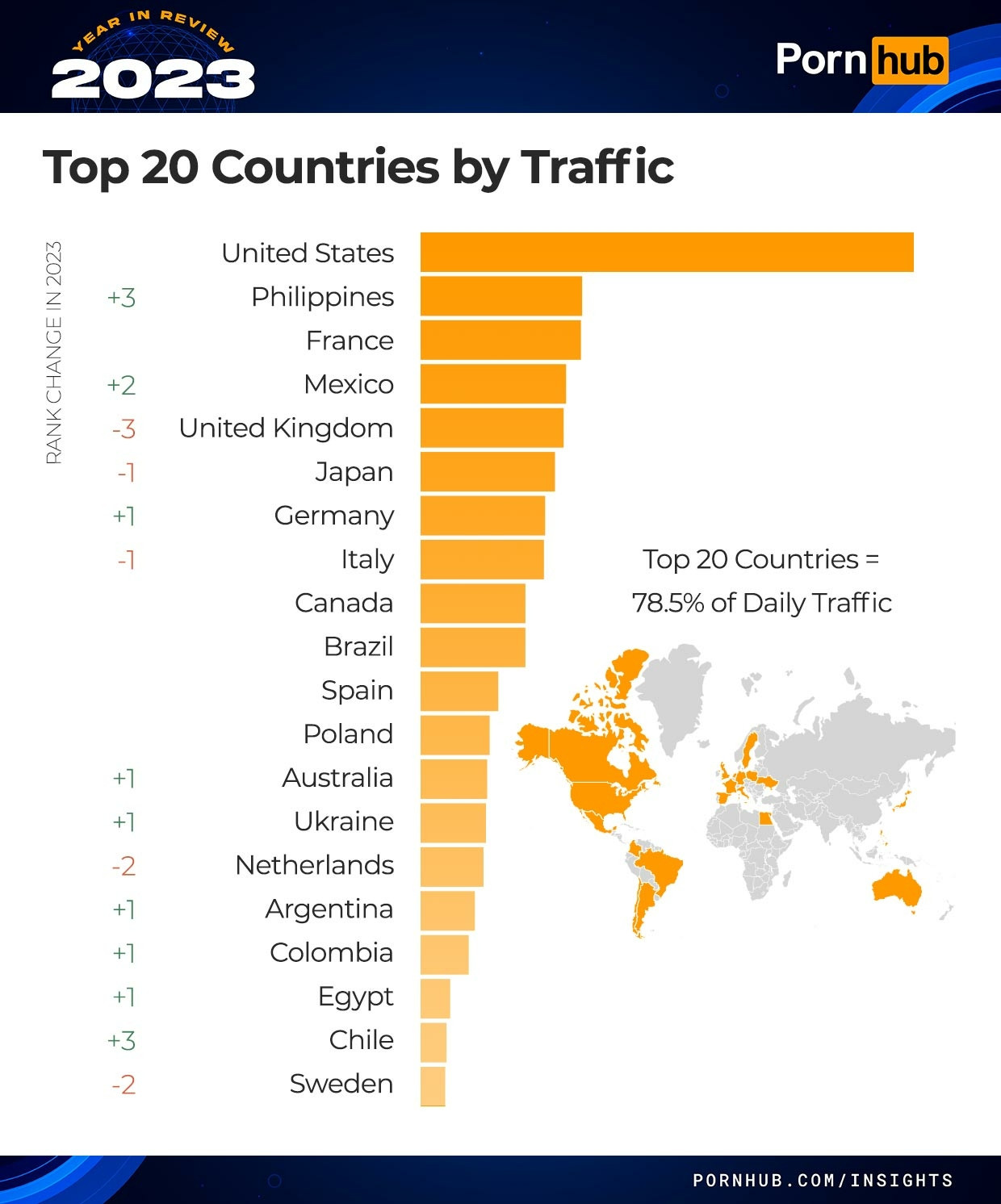 pornhub-chiffres-2023-top-20-pays