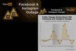 pornhub-facebook-instagram