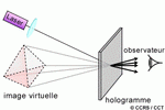 Principe de l'holographie