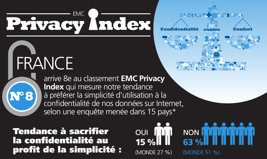 Privacy-Index-EMC