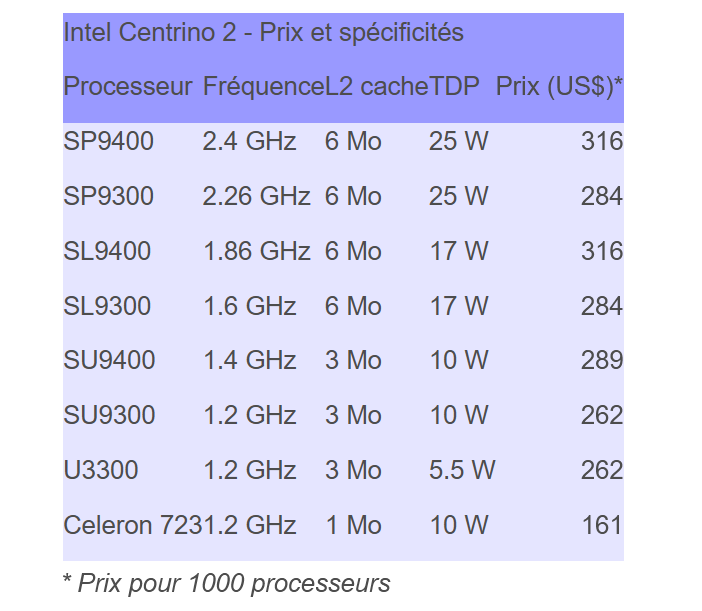 Prix Intel Centrino