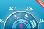 Prixtel-Modulo-ADSL