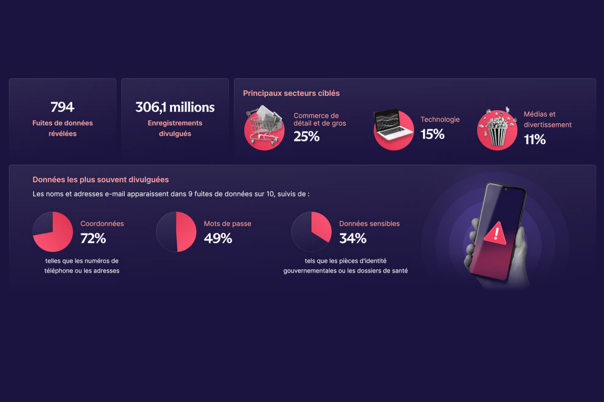 proton-observatoire-violations-donnees