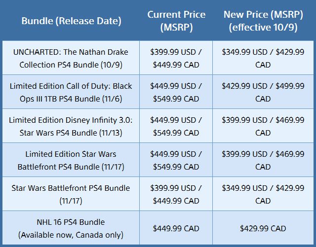 PS4 nouveaux prix US Canada