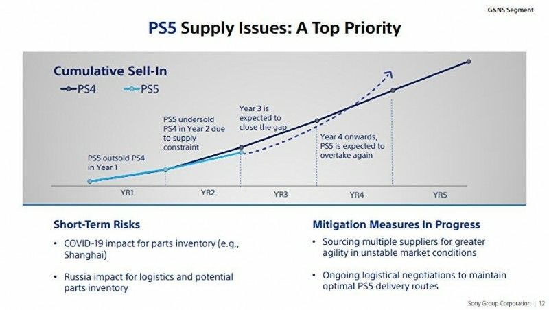 PS5 prévisions