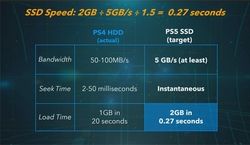 PS5 SSD