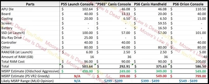 PS6 portable