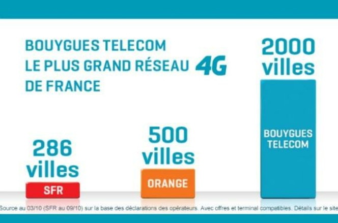 publicité comparative 4G bouygues