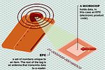 Puces RFID