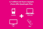 Quadruple-play-mediametrie