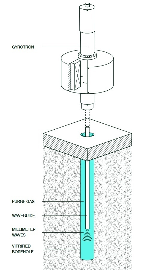 Quaise Energy gyrotron