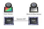 Qualcomm Clear Sight