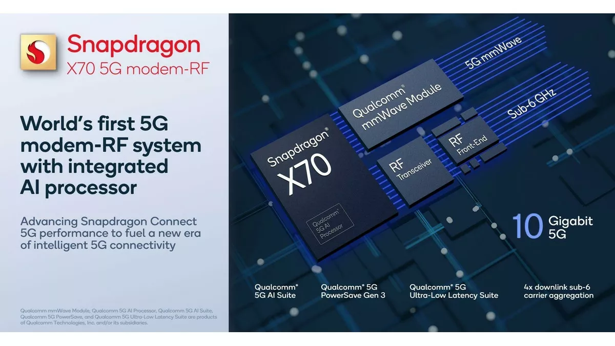 Qualcomm Snapdragon X70 : Le Modem 5G Nouvelle Génération Avec ...