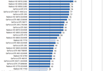Radeon HD 7750 7770 performances 3