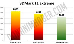 Radeon HD 7950 benchmark 2
