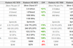 Radeon HD 8000 Series