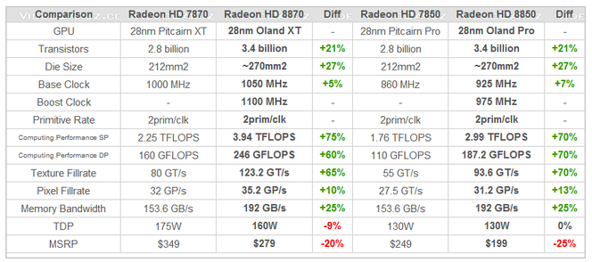 Radeon HD 8000 Series