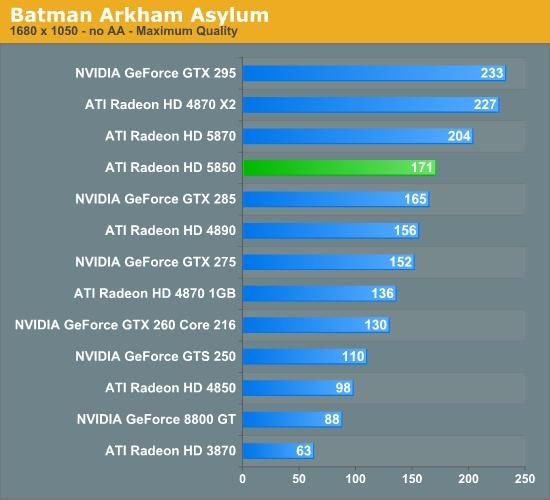 Radeon HD5850 Batman Arkham Asylum