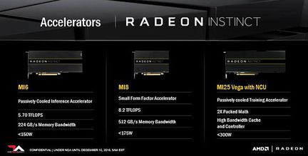 Radeon Instinct 1