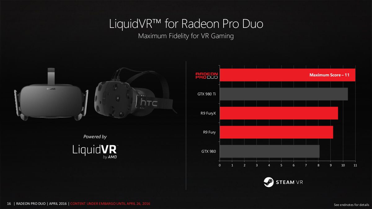 Radeon Pro Duo VR