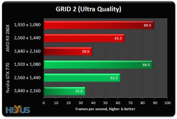 Radeon R9-280X vs GeForce GTX 770 3