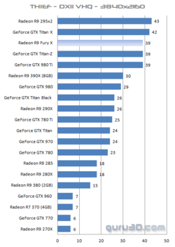 Radeon R9 Fury X performances 4K (5)