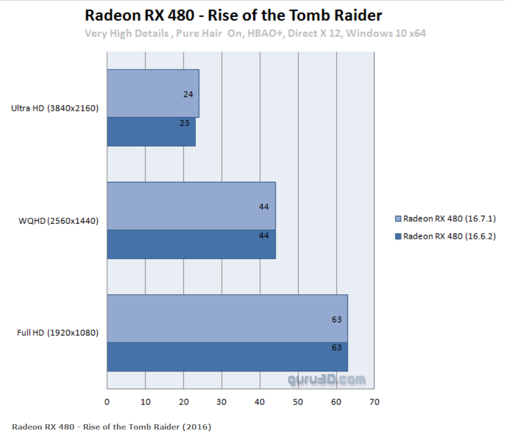 Radeon RX 480 correctif (1)