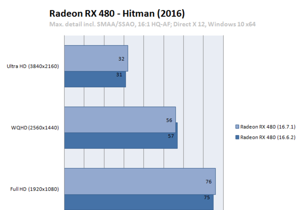 Radeon RX 480 correctif (2)
