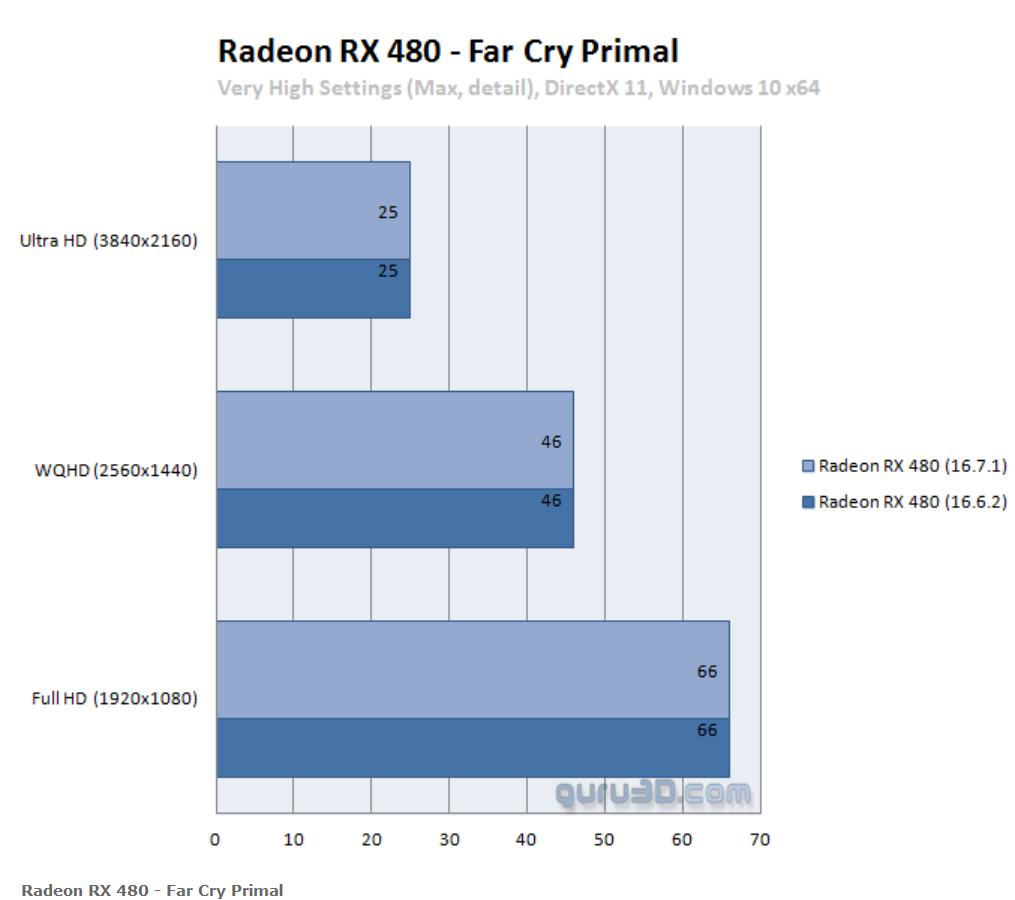 Radeon RX 480 correctif (3)