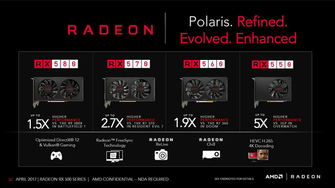 Radeon RX 500 (2)