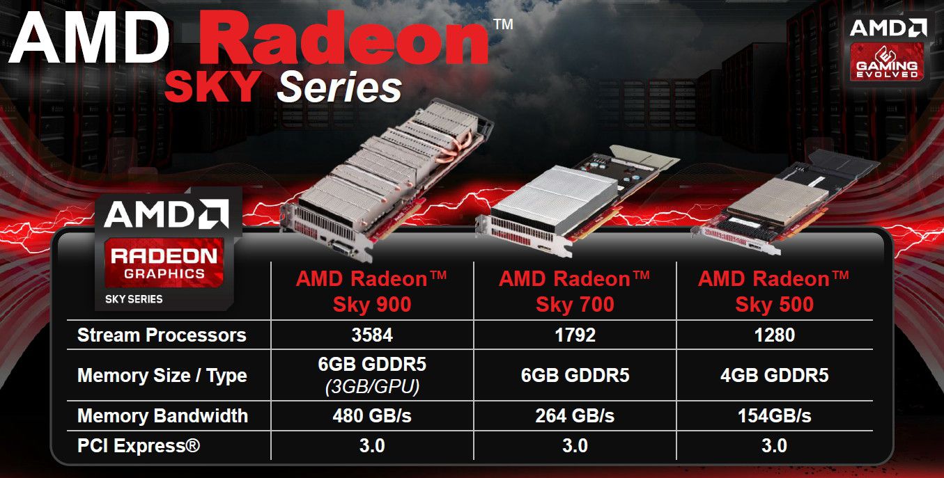 Radeon Sky Series 1