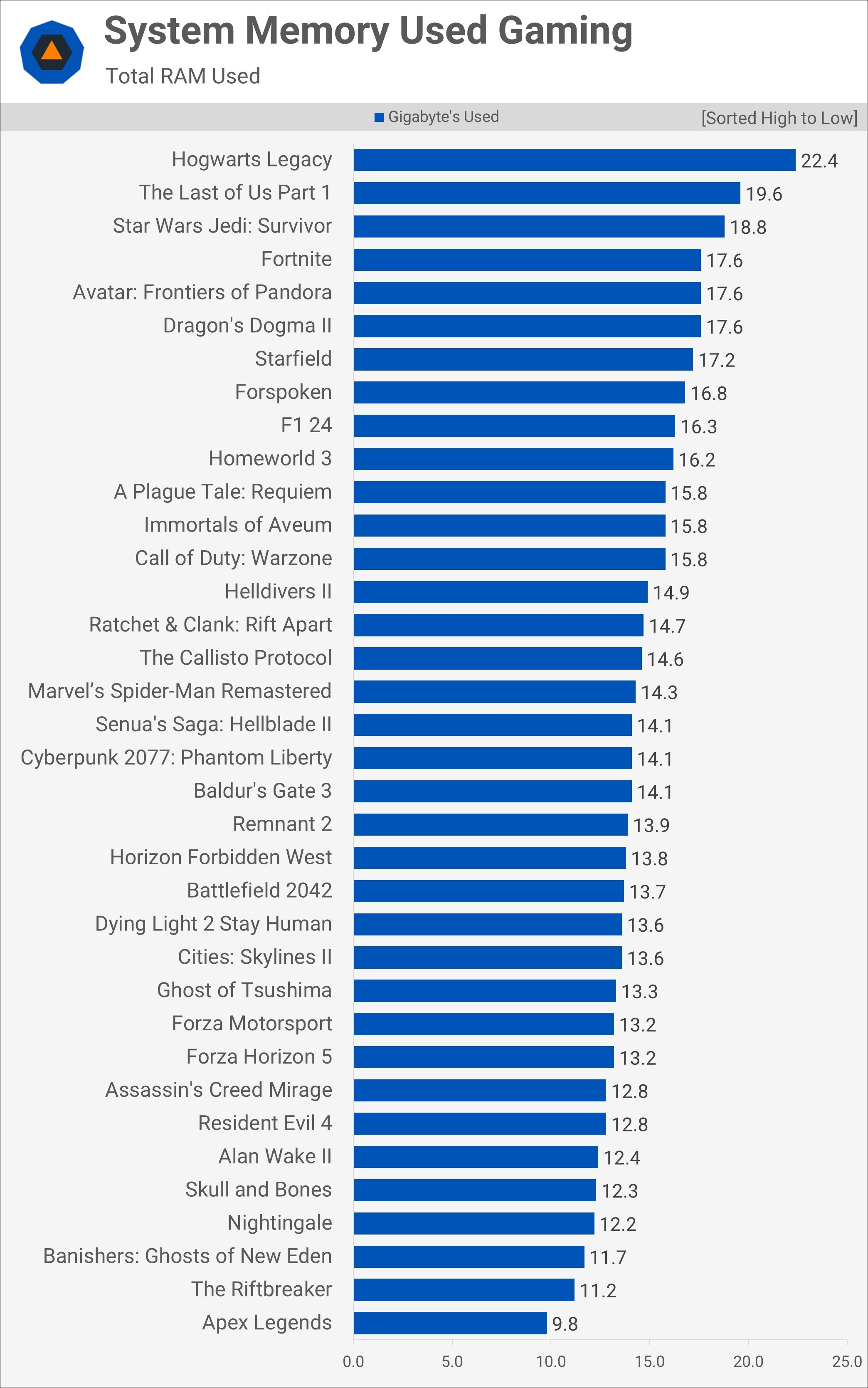 RAM PC