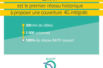RATP 4G couverture