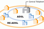 Re-adsl