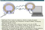 Recharge par r