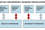 Red-Hat_Microsoft_Virtualisation