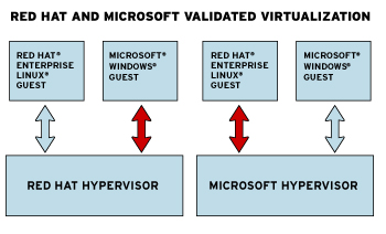 Red Hat_Microsoft_Virtualisation
