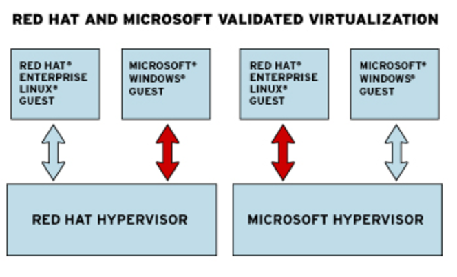 Red-Hat_Microsoft_Virtualisation