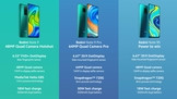 Xiaomi Redmi Note 9 et Note 9 Pro : la série de smartphones à quatre capteurs photo officialisée