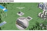 Renault Advanced Battery Storage