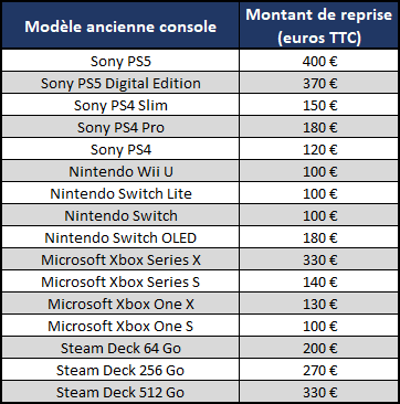 Reprise ASUS ROG Ally Z1