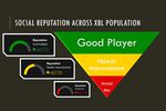 réputation Xbox One