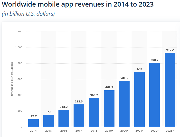 revenu-applications-mobiles-2023
