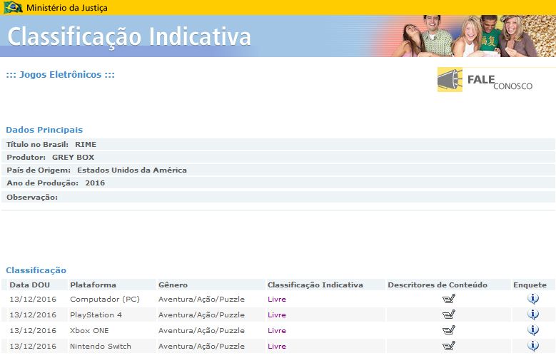 RiME Brazil rating.