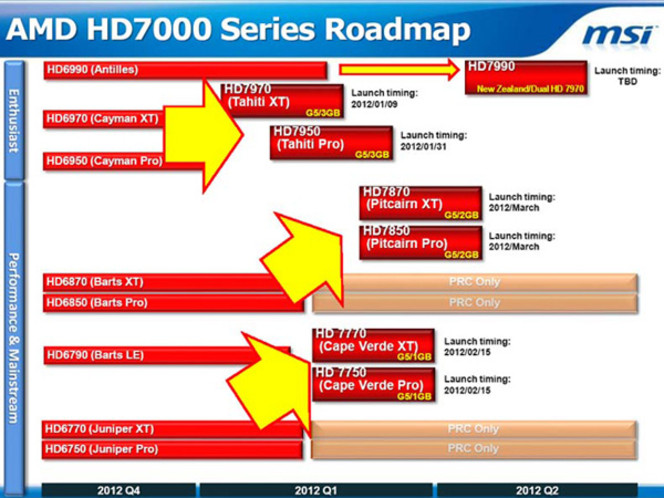 Roadmap AMD Radeon HD 2012